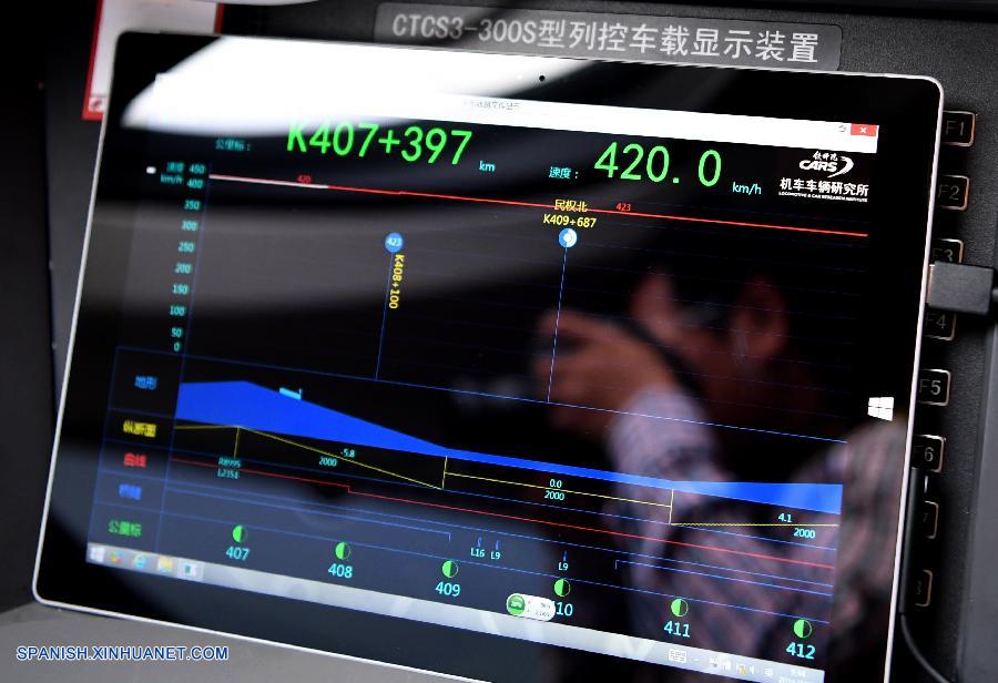 ZHENGZHOU, julio 15, 2016 (Xinhua) -- El tablero del tren bala "Delfín Azul" muestra una velocidad de 420 km/h mientras circula en la línea entre Zhengzhou en la provincia central de Henan, en China, y Xuzhou en la provincia de Jiangsu en el este de China, el 15 de julio de 2016. Dos trenes chinos denominados "Fénix Dorado" y "Delfín Azul" circulando a una velocidad récord de 420 km/h en direcciones opuestas se cruzaron en vías paralelas el viernes en la última haza?a realizada por China en una vía de alta velocidad. (Xinhua/Zhu Xiang)